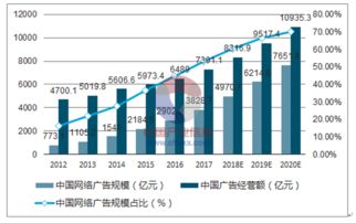 互联网营销与销售的发展趋势