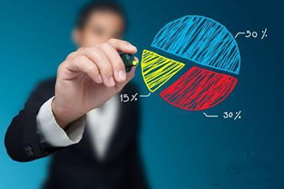 企业互联网营销六大核心战略