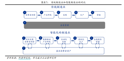 电商玩得火的C2M模式，为什么实体商业做起来就难？